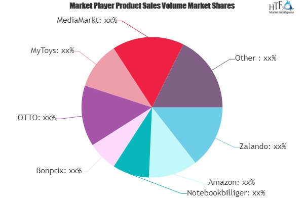 Online Retailing Market
