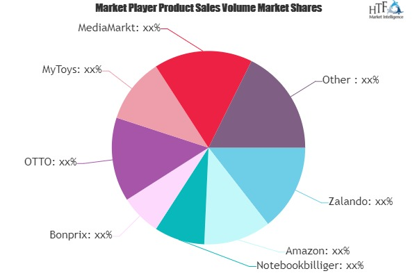 Online Retailing Market'