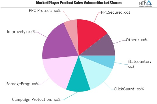 Click Fraud Software Market