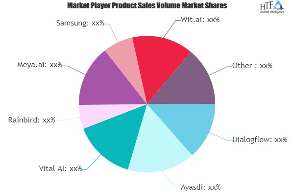 Artificial Intelligence Platform Market