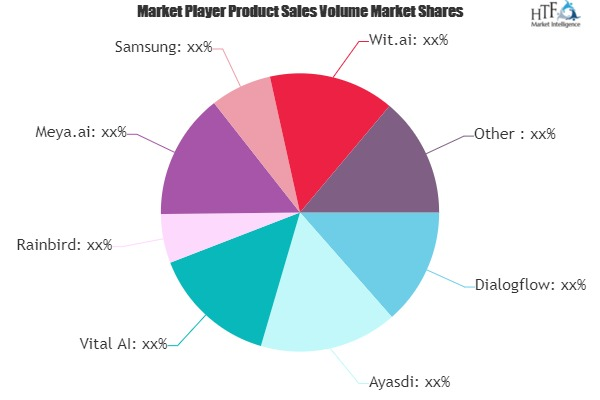 Artificial Intelligence Platform Market'