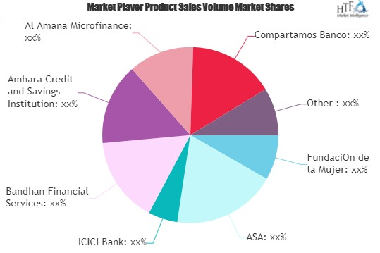 Microinsurance Market'