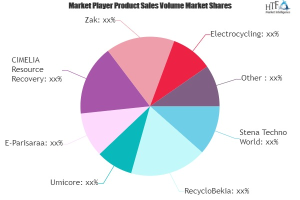 Electronic Waste Recycling Market'