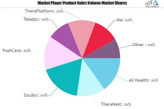 Telehealth Systems Market