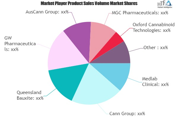 Medicinal Cannabis Market'
