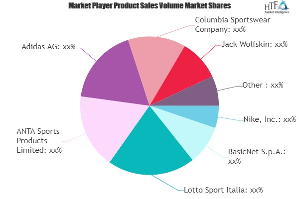 Activewear Market