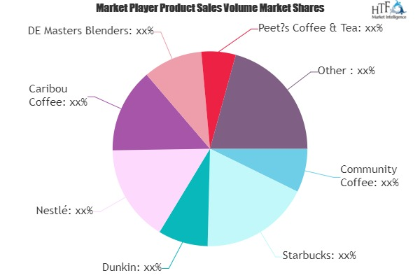 Coffee Capsules Market
