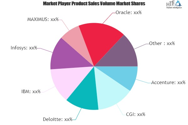 Health Insurance Exchange Market