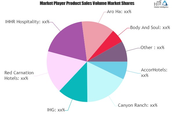 Wellness Tourism Market