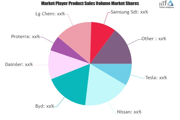 Electric Commercial Vehicle Market'