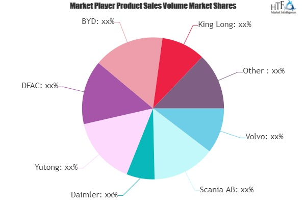 Luxury Coaches Market