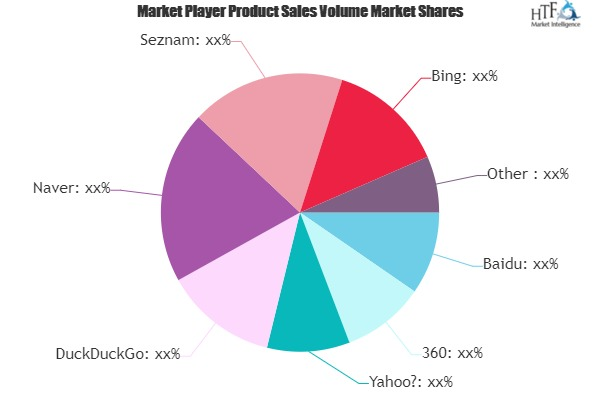 Search Engine Marketing Market