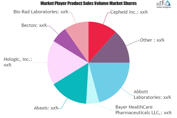 Rapid Diagnostics Market