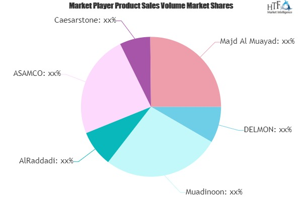 Quartz, Engineering Stone and Silica Sand Market
