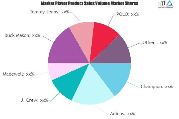 Hooded Sweatshirt Market