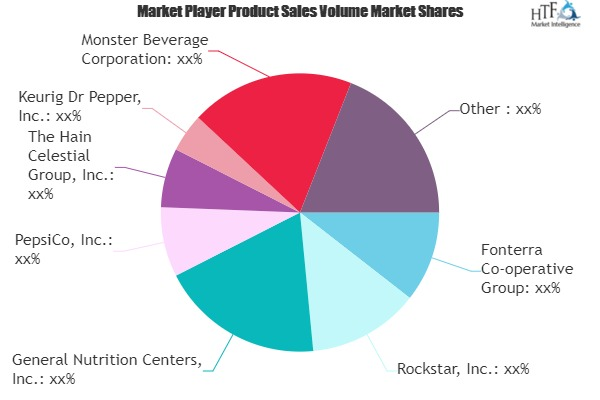 Functional Beverages Market'