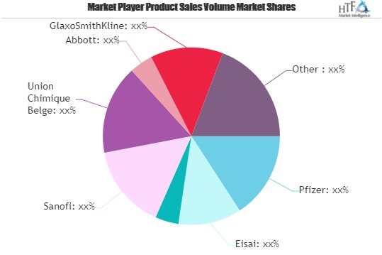 Epilepsy Drug Market'