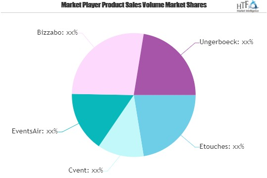 Cloud Based Event Management Software Market