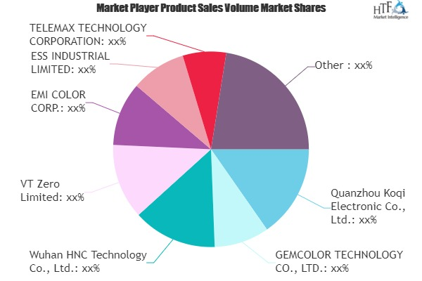 Smart Wrist Watch Market