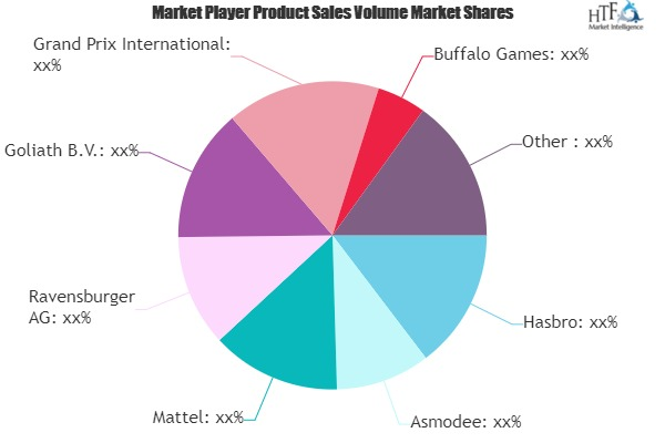 Tabletop Games Market