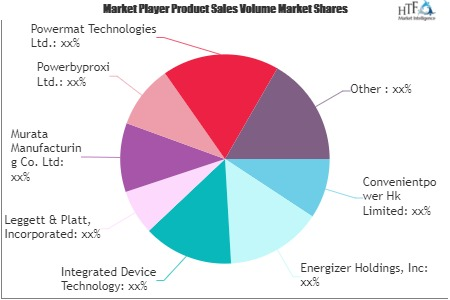 Wireless Charging Market