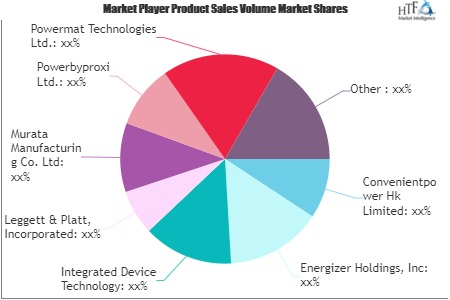 Wireless Charging Market'