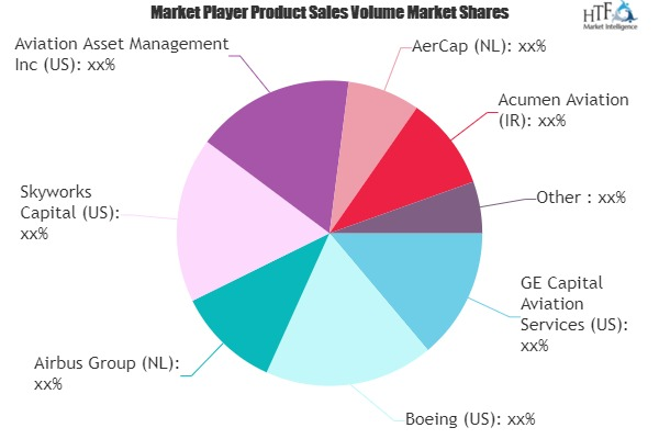 Aviation Asset Management Market'