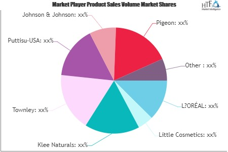 Children Cosmetics Market