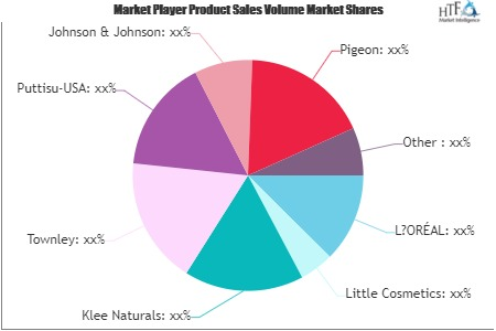 Children Cosmetics Market'