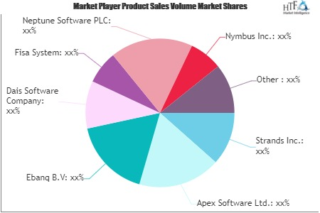 Mobile Banking Market