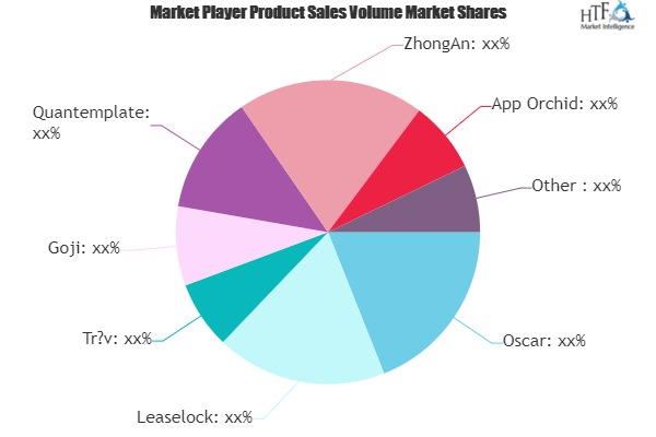 Insuretech Market'