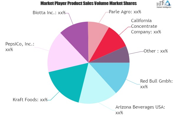 Non - Alcoholic Beverage Market'