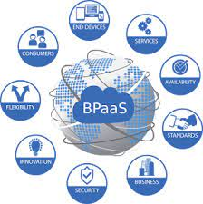 Business Process as a Service (BPaaS) Market Next Big Thing