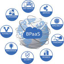 Business Process as a Service (BPaaS) Market Next Big Thing'