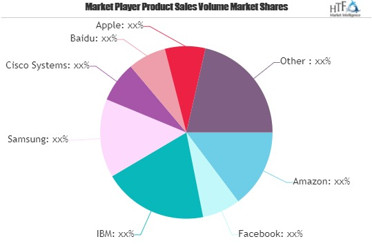 Smart Digital Assistant Market'