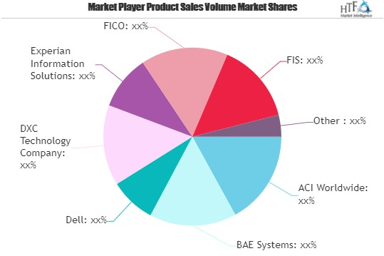 Online Payment Fraud Detection Market