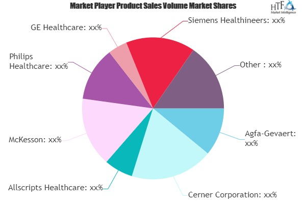 Digital Hospital Market'