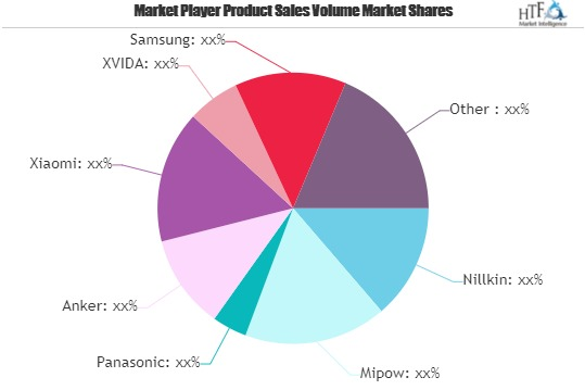 Magnetic Wireless Charger Market