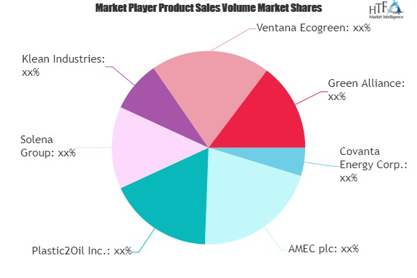Waste To Diesel Market