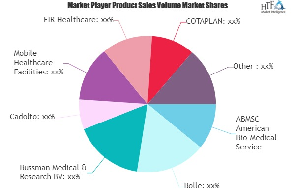 Modular Hospital Market