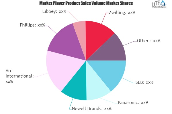 Kitchenware and Houseware Market