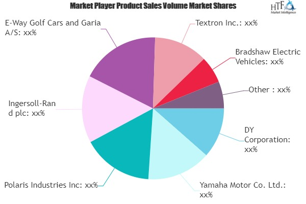 Golf Cart and Neighborhood Electric Vehicle (NEV) Market'