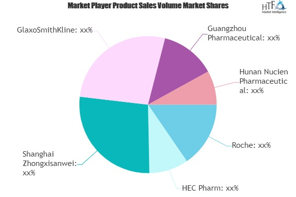 Anti-influenza Drugs Market