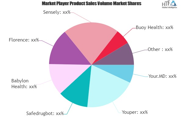 Healthcare Chatbot Market
