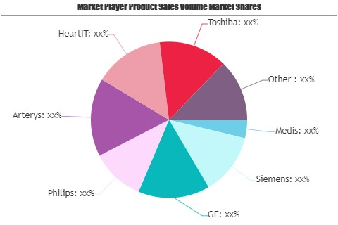 Cardiology Software Market'