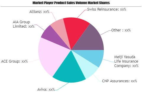Life Insurance Market
