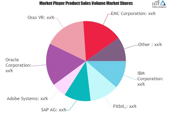 Digital Transformation in Healthcare Market