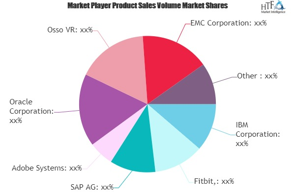 Digital Transformation in Healthcare Market'