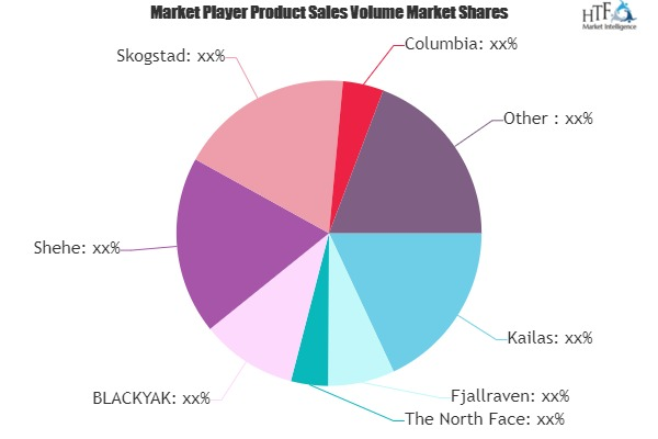 Outdoor Apparel Market