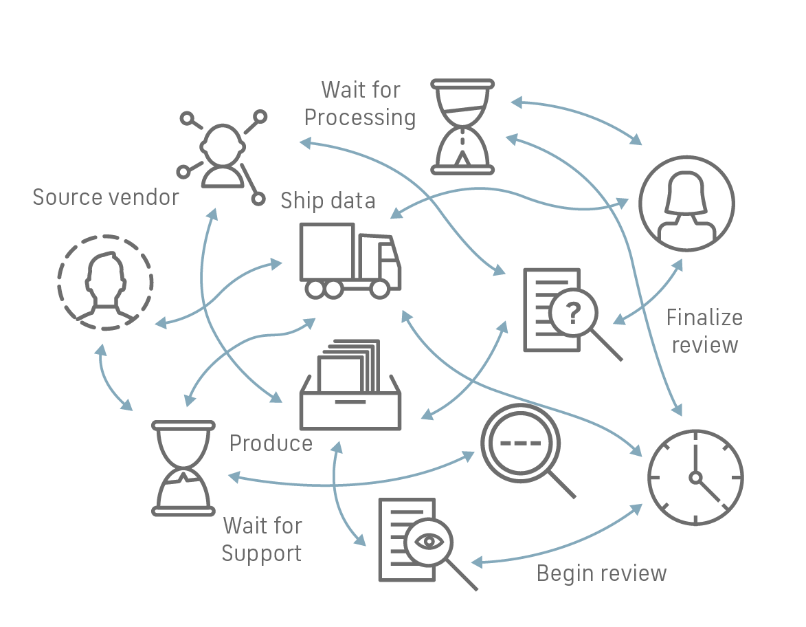 E-Discovery Software